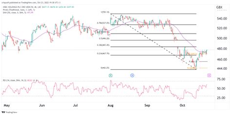 hsbc share price forecast 2023.